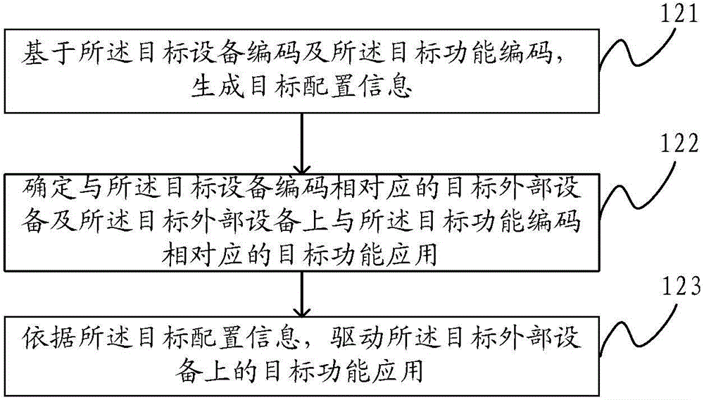 Data processing method, data processing device, accessing platform and counter equipment