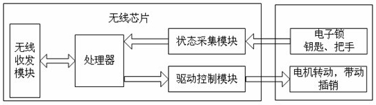 Wireless cloud intelligence lock and working method thereof