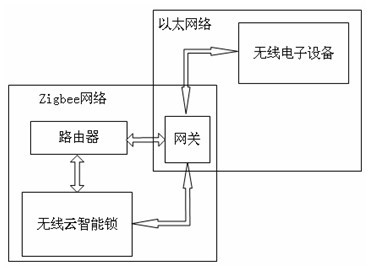 Wireless cloud intelligence lock and working method thereof