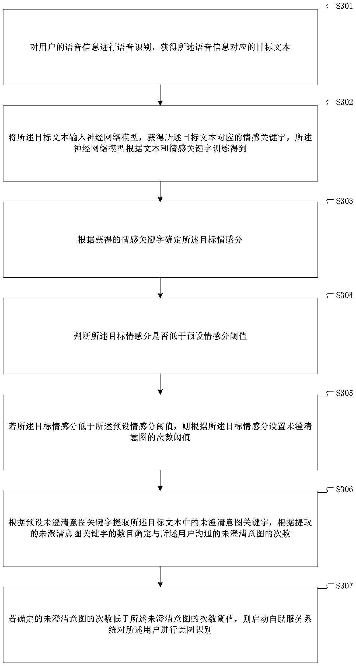 Identification method and identification device for user intention