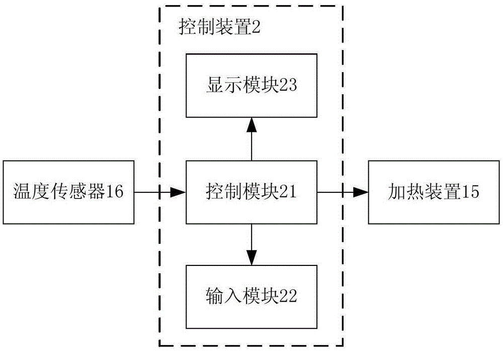 Copper-clad plate hydroforming device