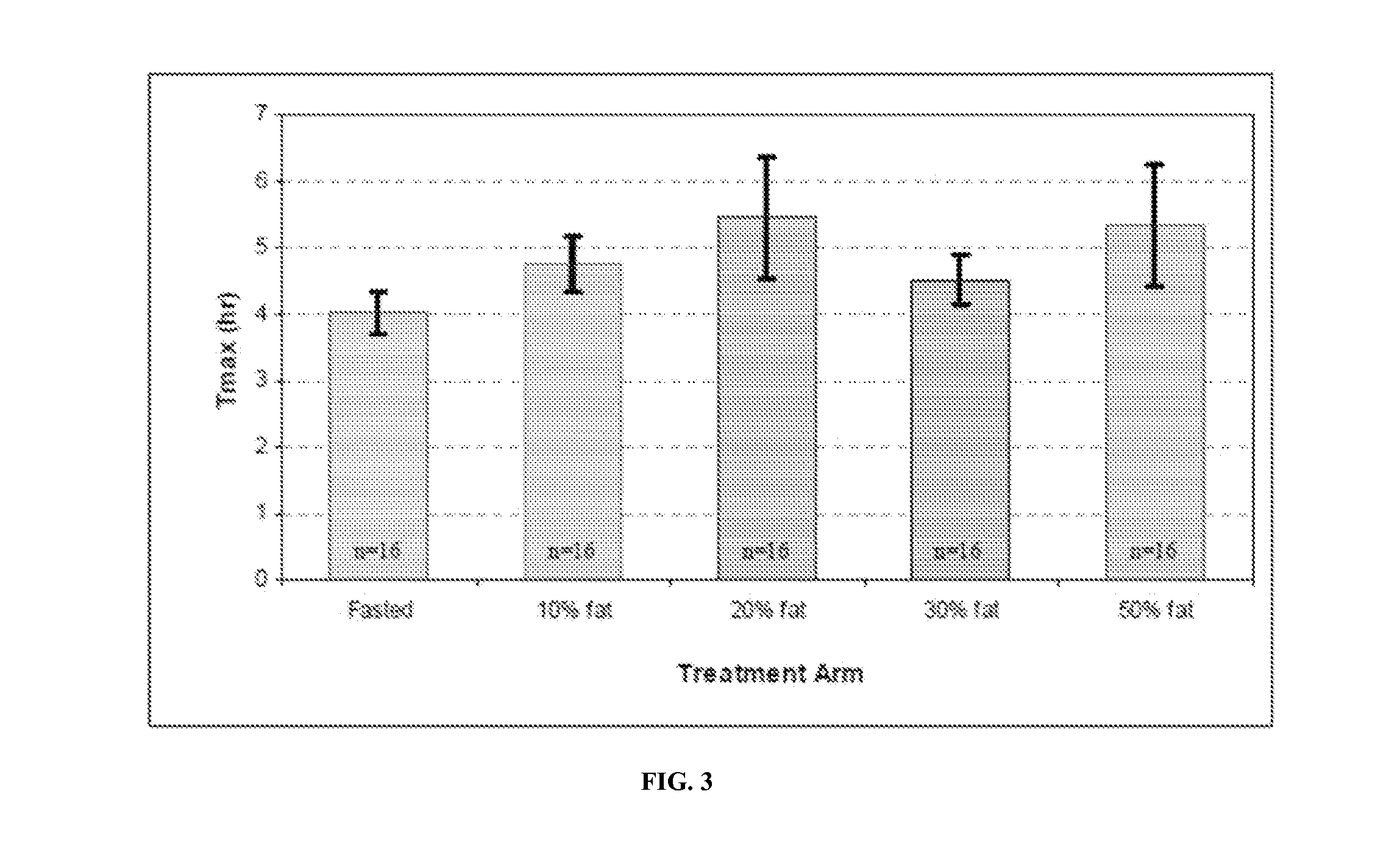 Oral pharmaceutical products and methods of use combining testosterone esters with hypolipidemic agents