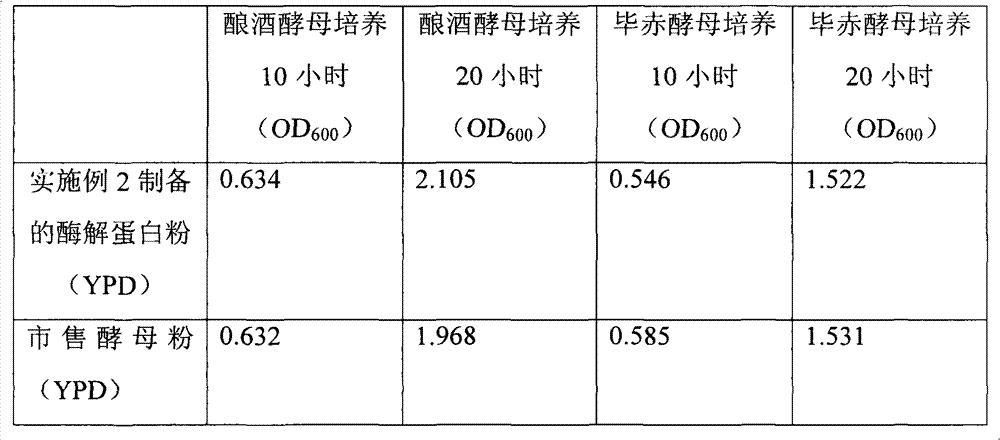 Method for treating threonine mother liquor