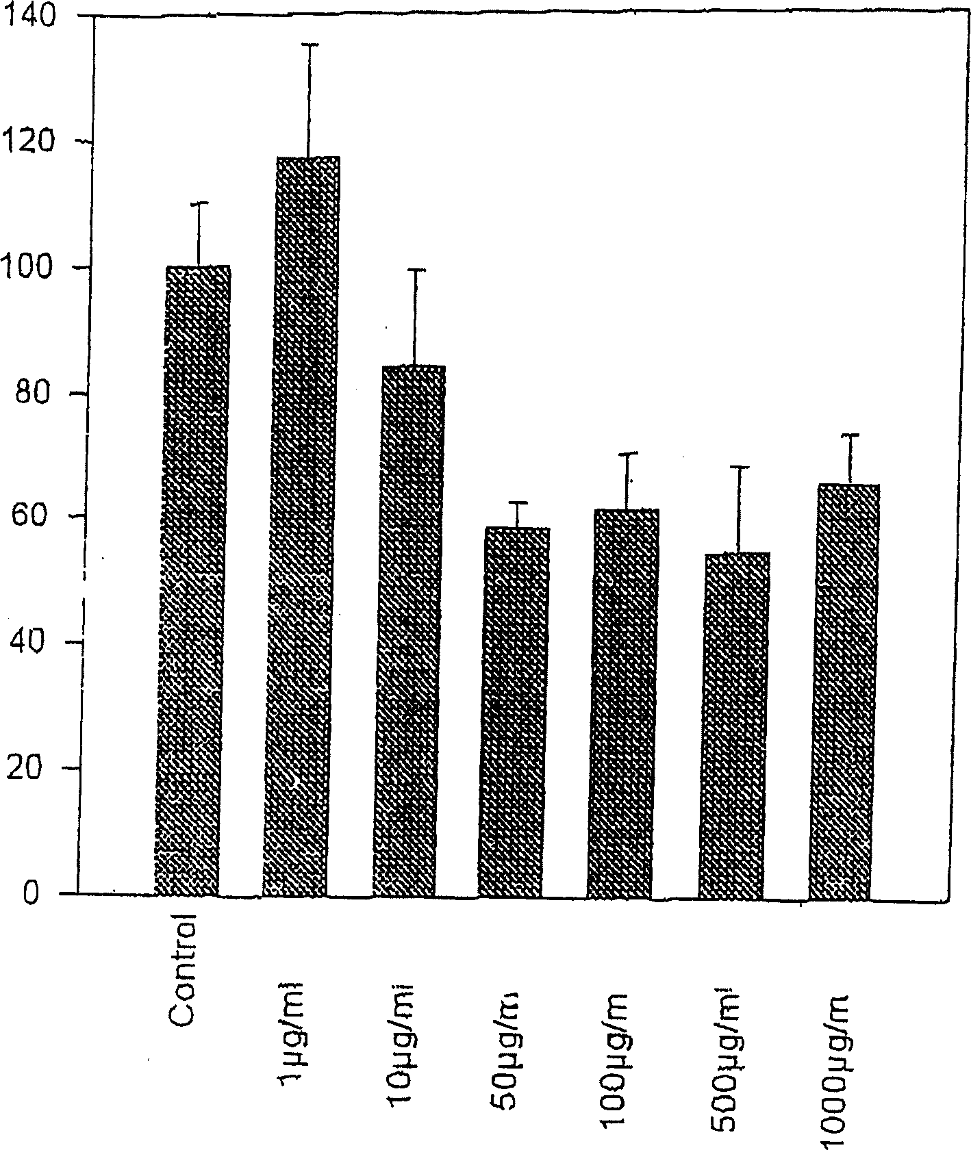 Novel therapeutic use of polypodium extracts