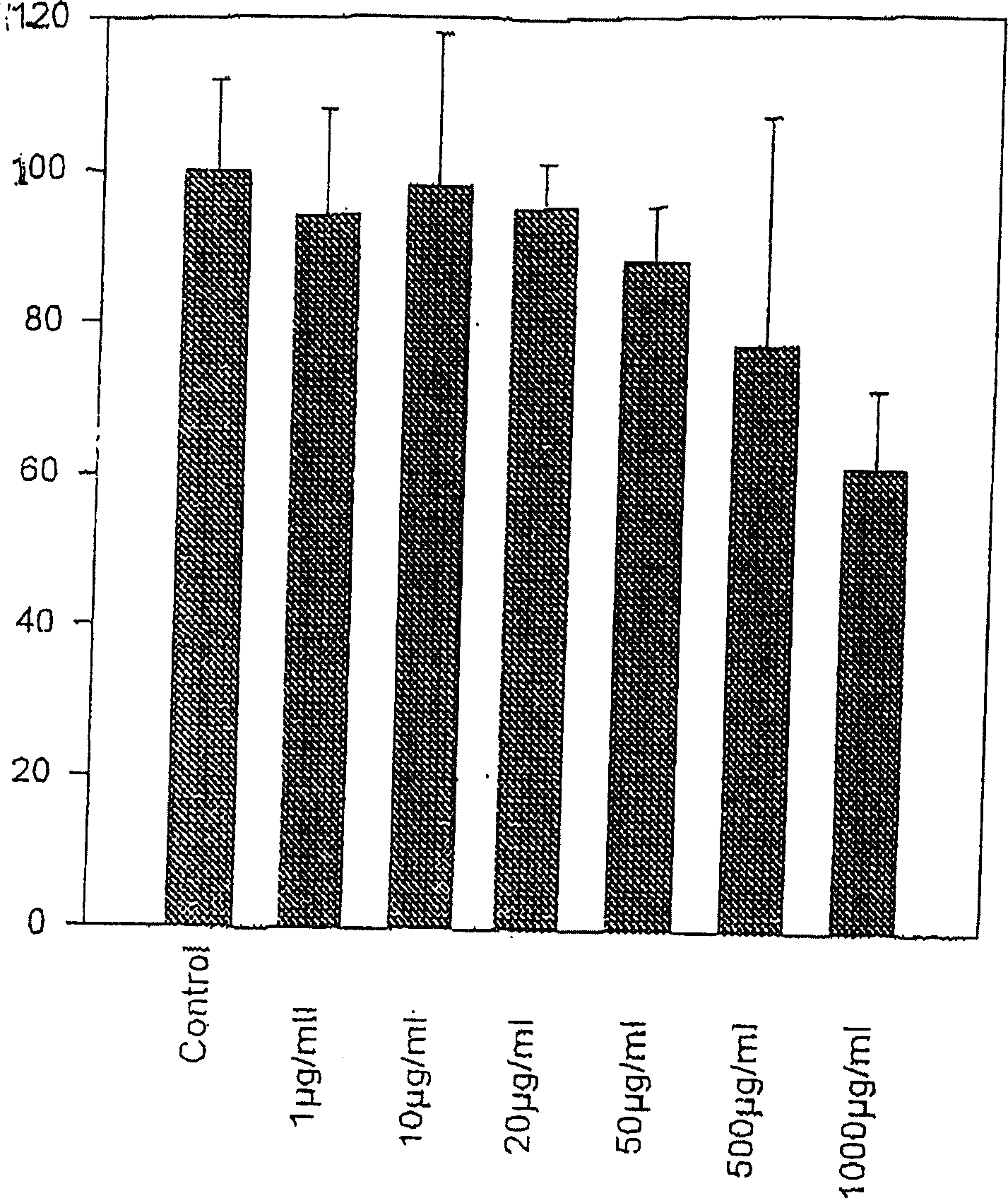 Novel therapeutic use of polypodium extracts