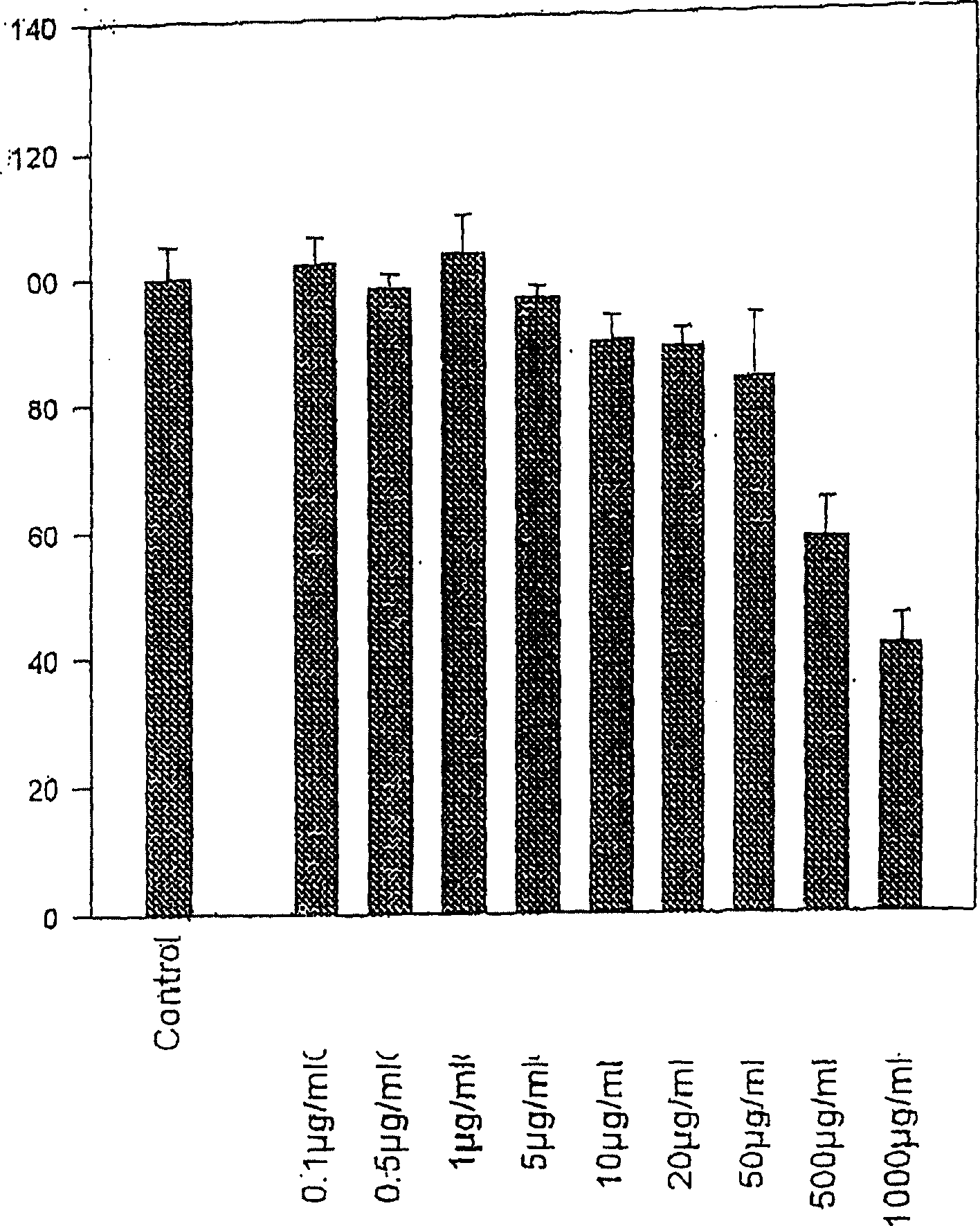 Novel therapeutic use of polypodium extracts