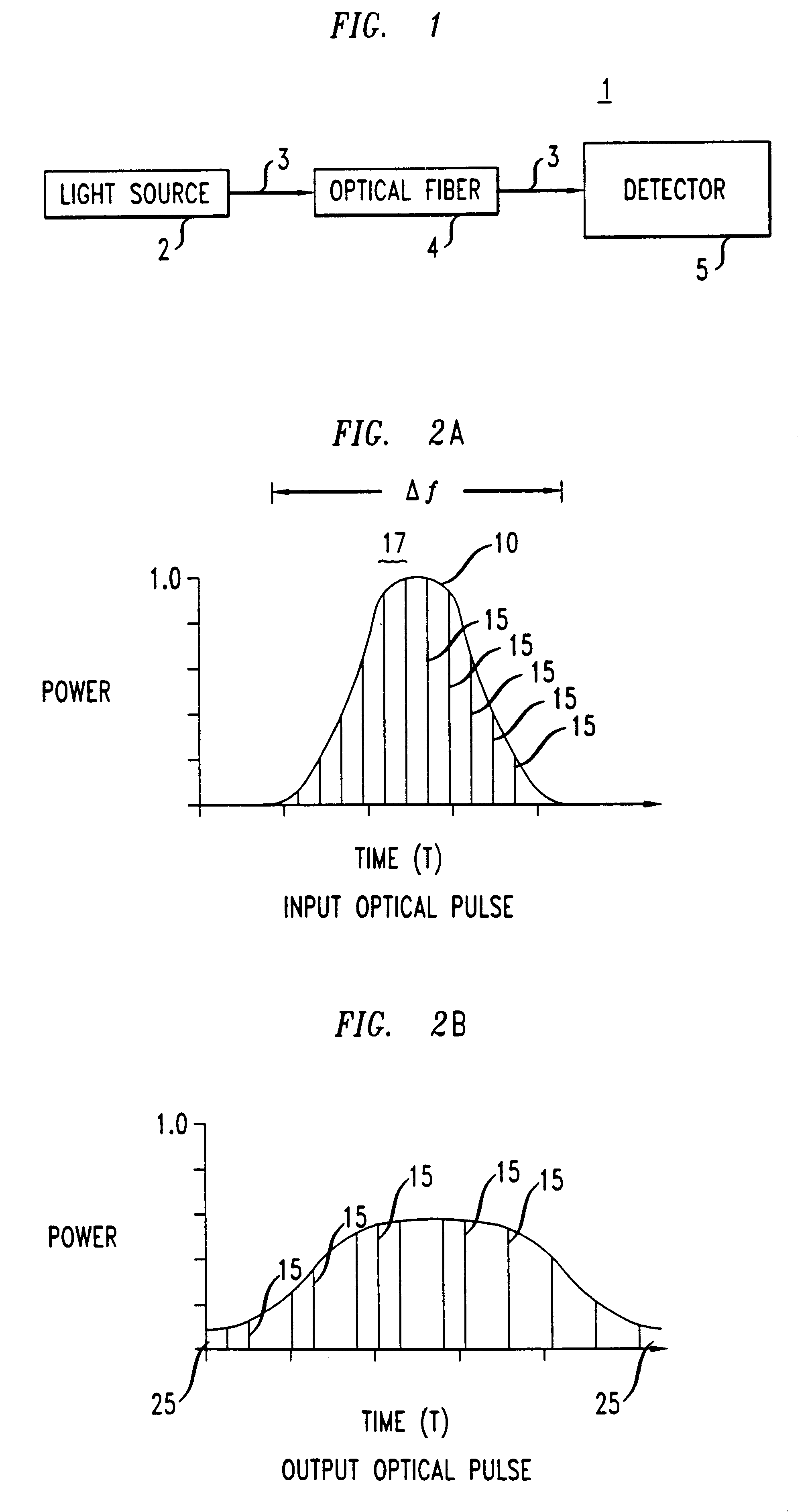 All-pass optical filters