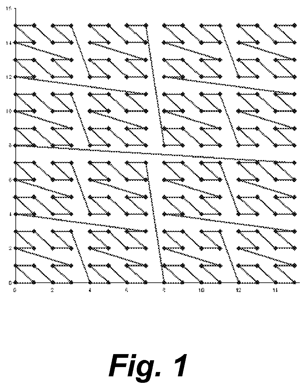 Method for semantic indexing of big data using a multidimensional, hierarchical scheme