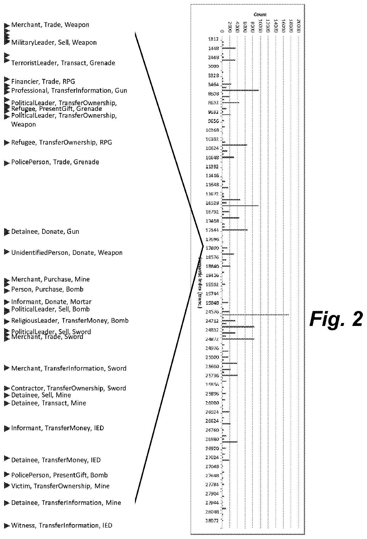 Method for semantic indexing of big data using a multidimensional, hierarchical scheme