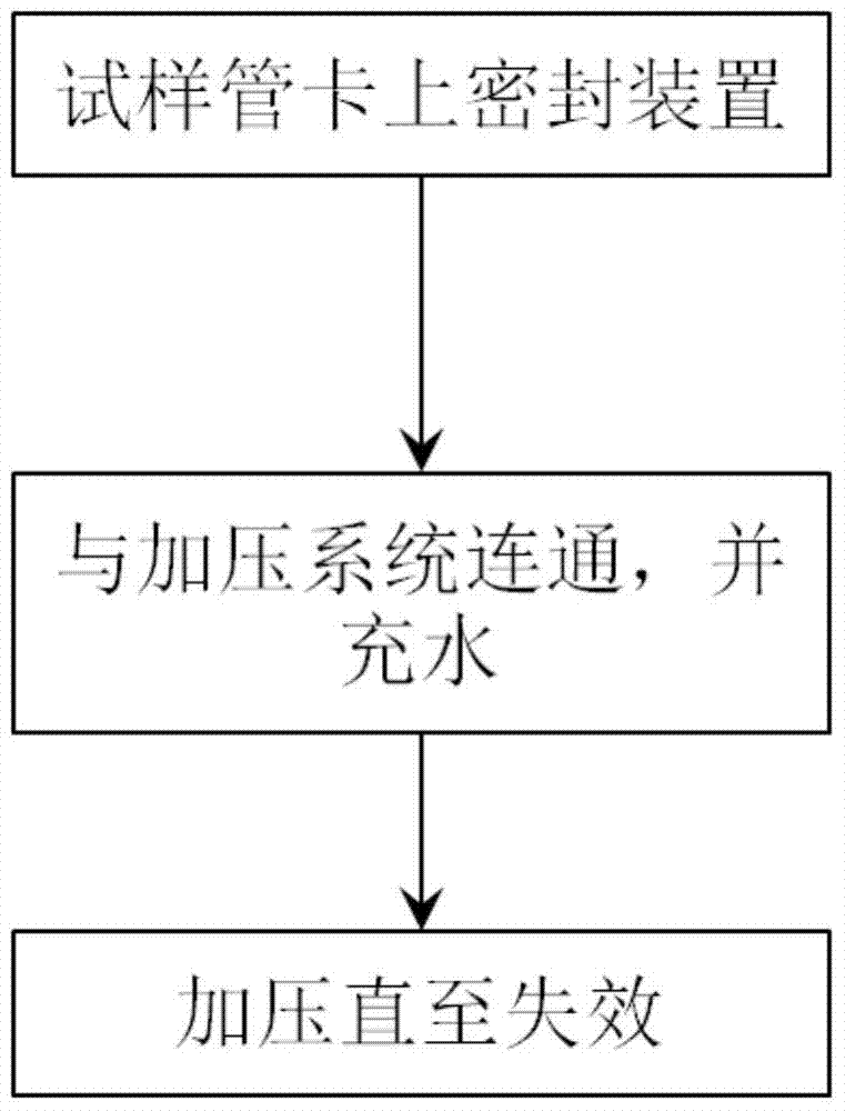 A detection method for determining short-term failure water pressure of bamboo composite pressure pipes