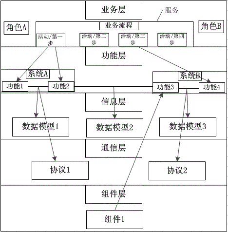 Method for achieving interoperability integration of PCS and power grid multi-source service system