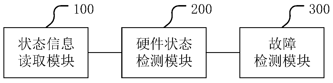 Hard disk fault detection method and related device