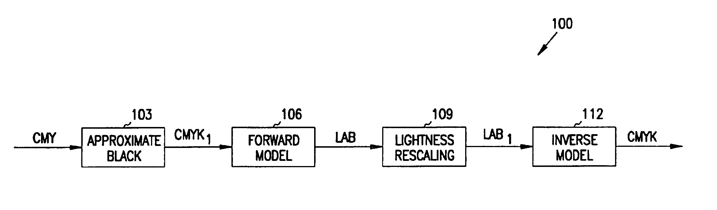 Method and apparatus for expanding a color gamut