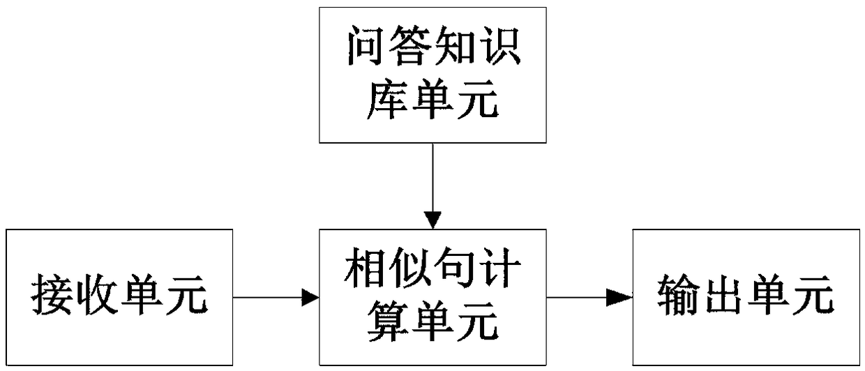 Intelligent robot chat system and method based on similar-sentence searching