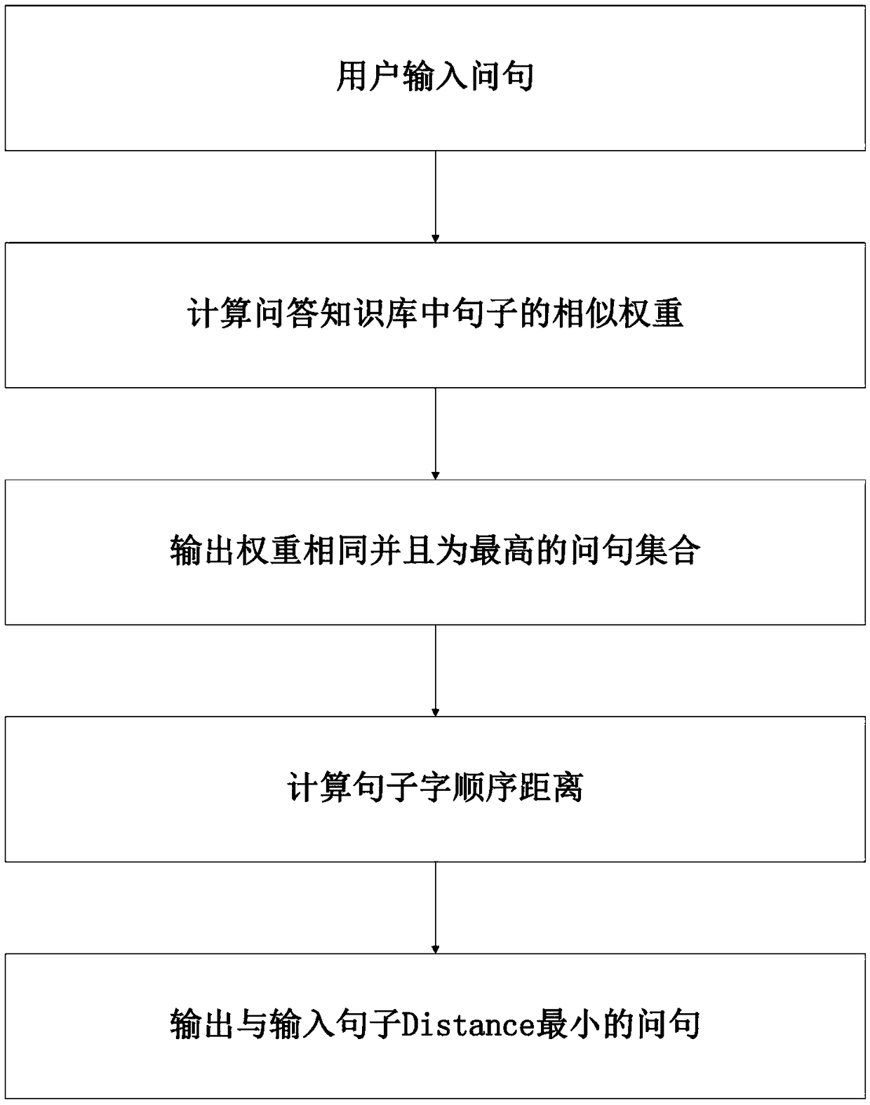 Intelligent robot chat system and method based on similar-sentence searching