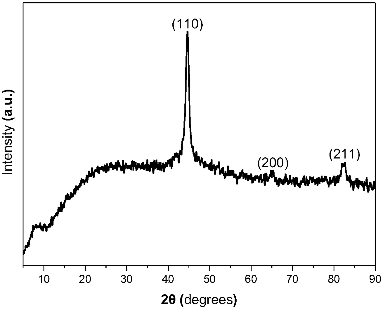 Preparation method and product of ferromagnetic nanowire