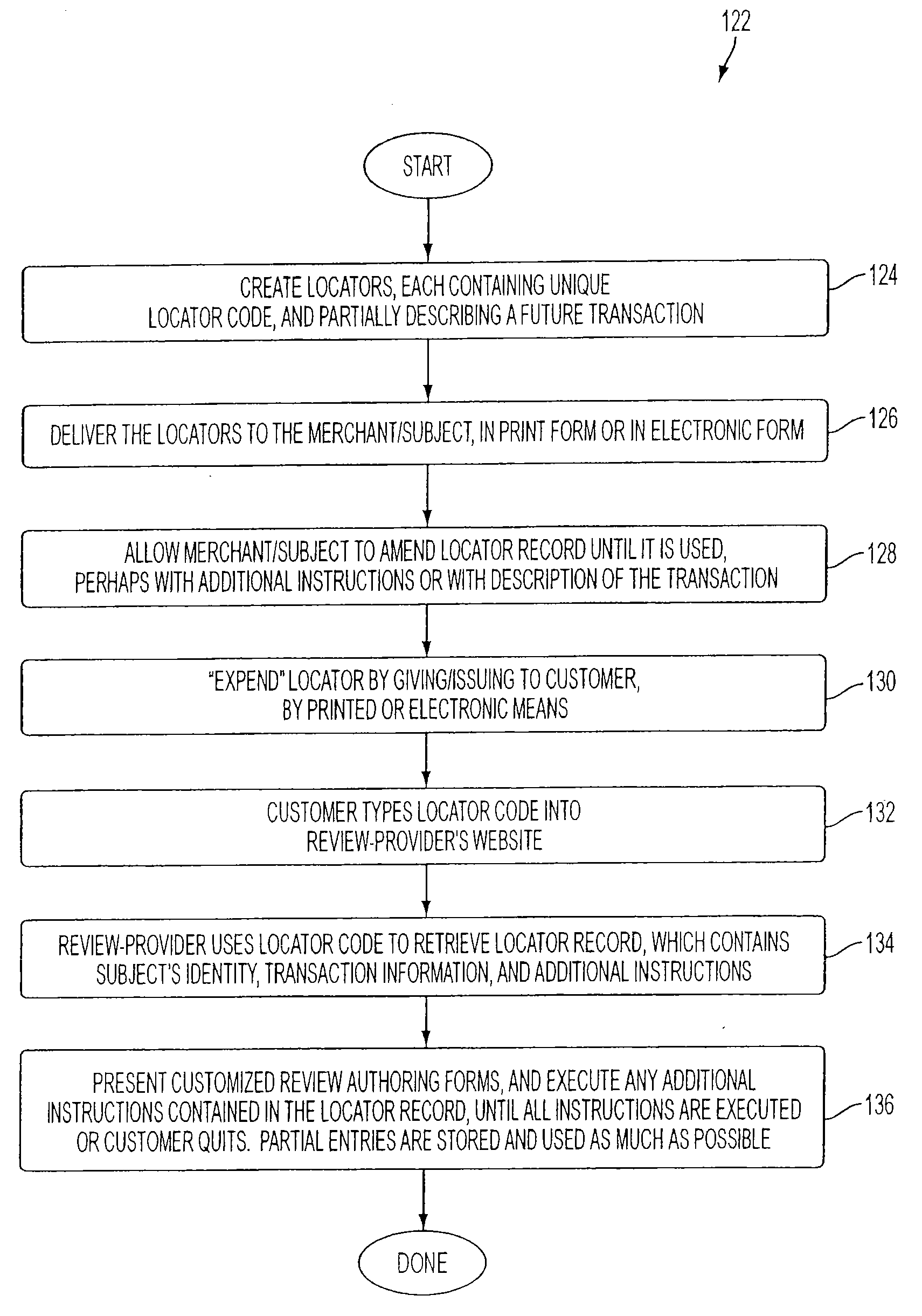 Social-Network Enabled Review System With Subject-Owner Controlled Syndication