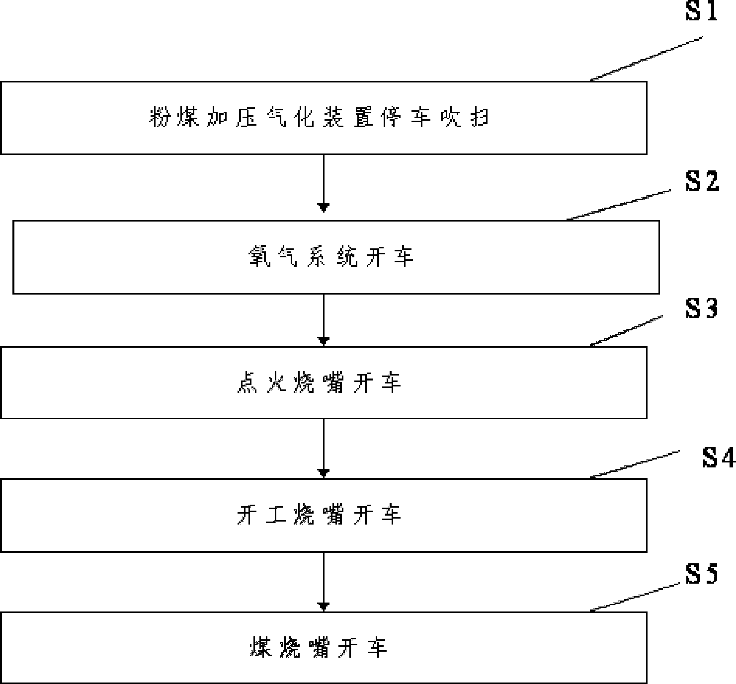 Starting/stopping control method and system for powdered coal pressure gasification device