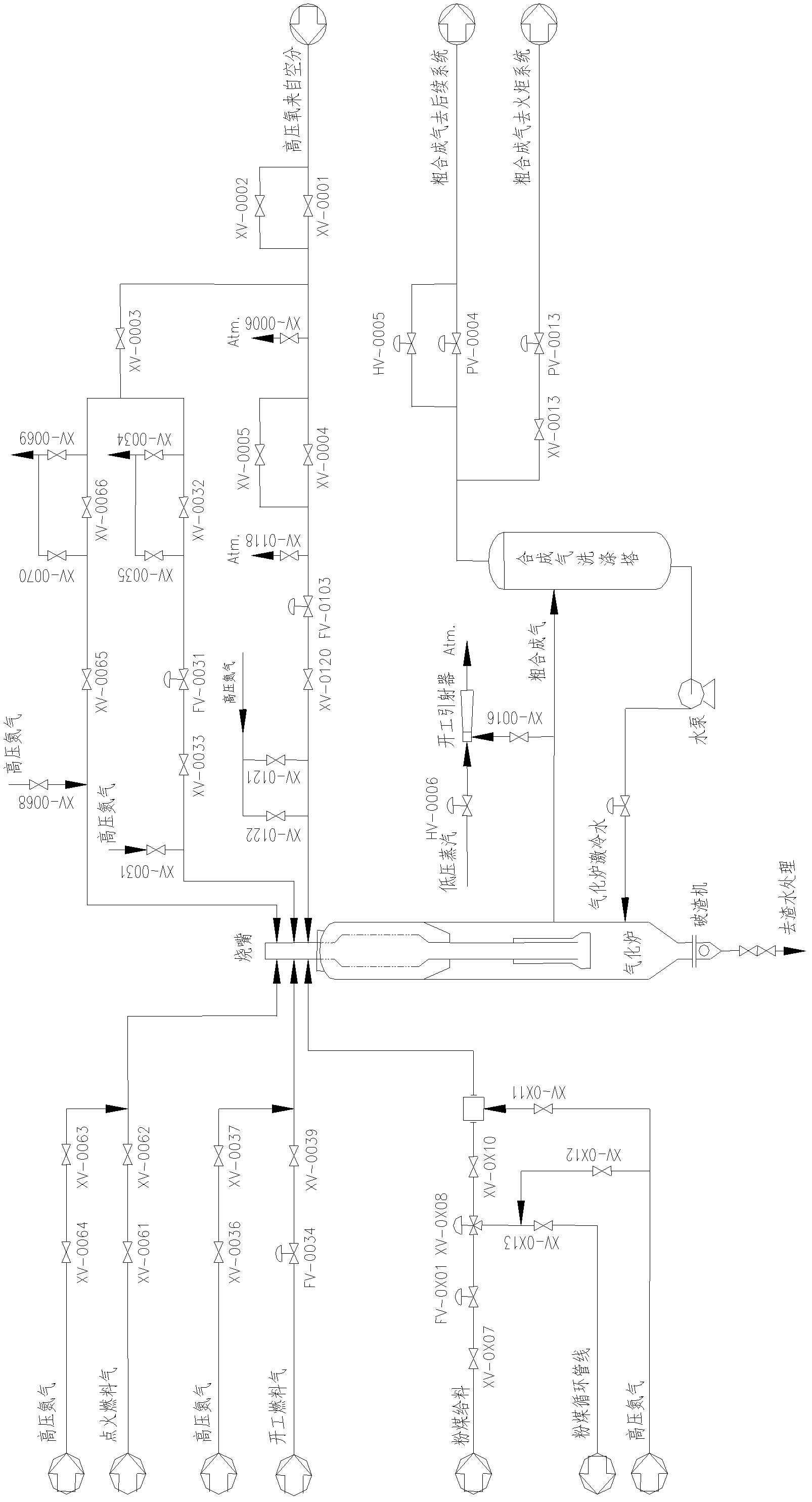 Starting/stopping control method and system for powdered coal pressure gasification device