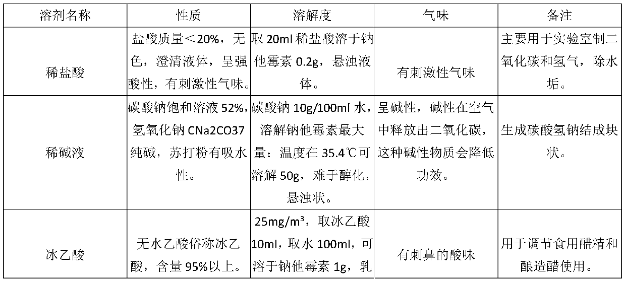 Biological solvent for dissolving natamycin with alkaloid and application of biological solvent