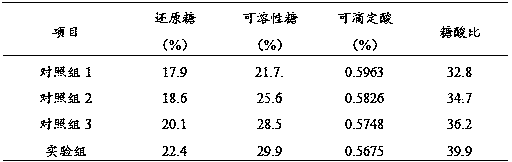 Rare earth formulated fertilizer special for grapes and preparing method and application thereof