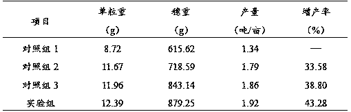 Rare earth formulated fertilizer special for grapes and preparing method and application thereof