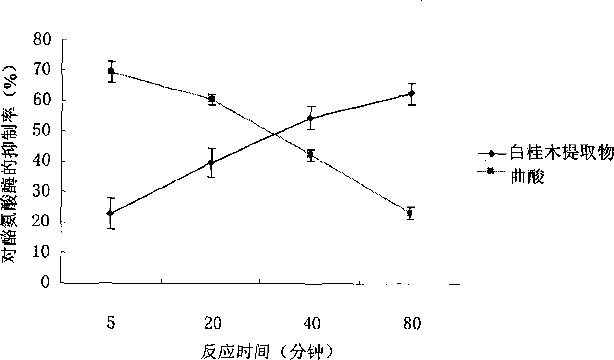 Artocarpus hypargyreus hance extract and preparation method and application thereof