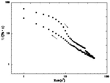 Thixotropic organic small molecule gel and preparation method thereof