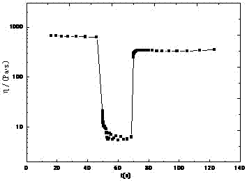 Thixotropic organic small molecule gel and preparation method thereof