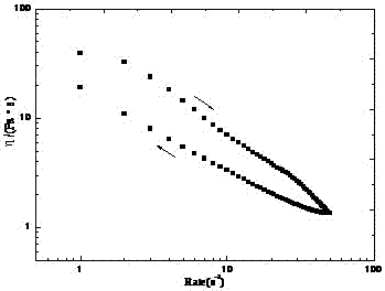 Thixotropic organic small molecule gel and preparation method thereof