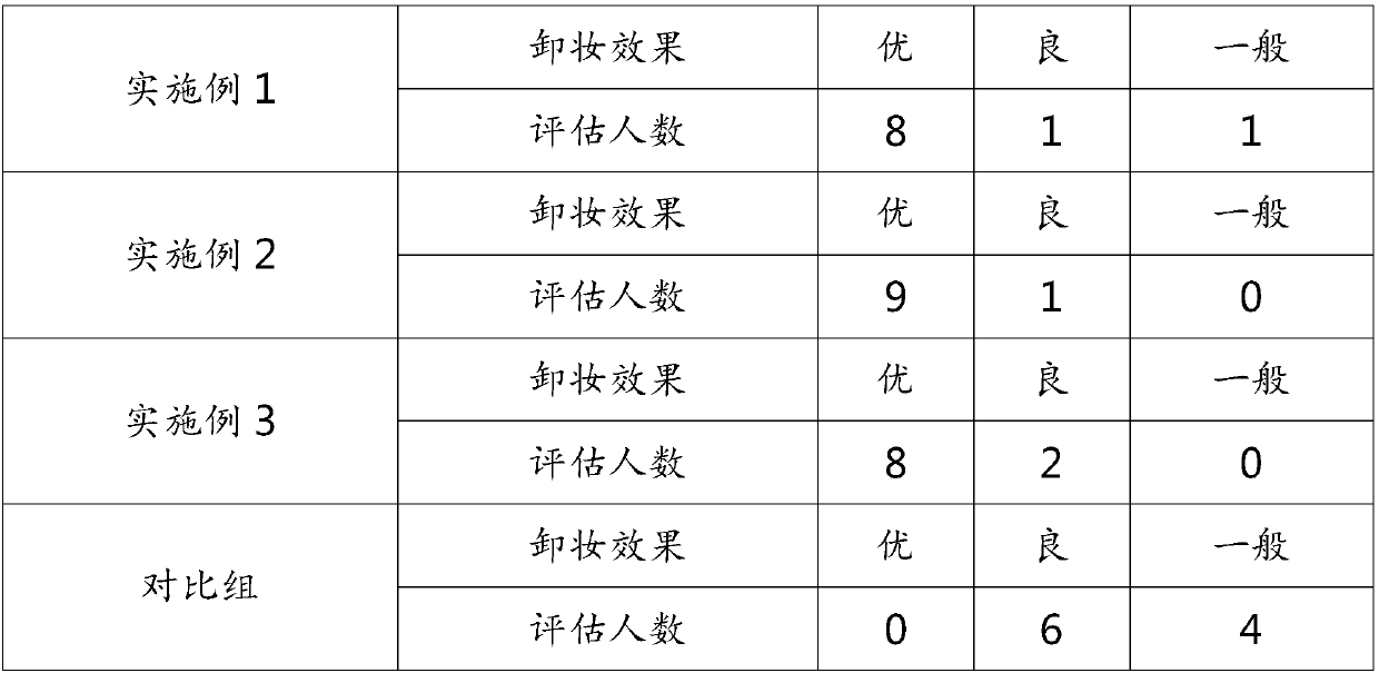 Three-layer cleansing lotion and preparation method thereof