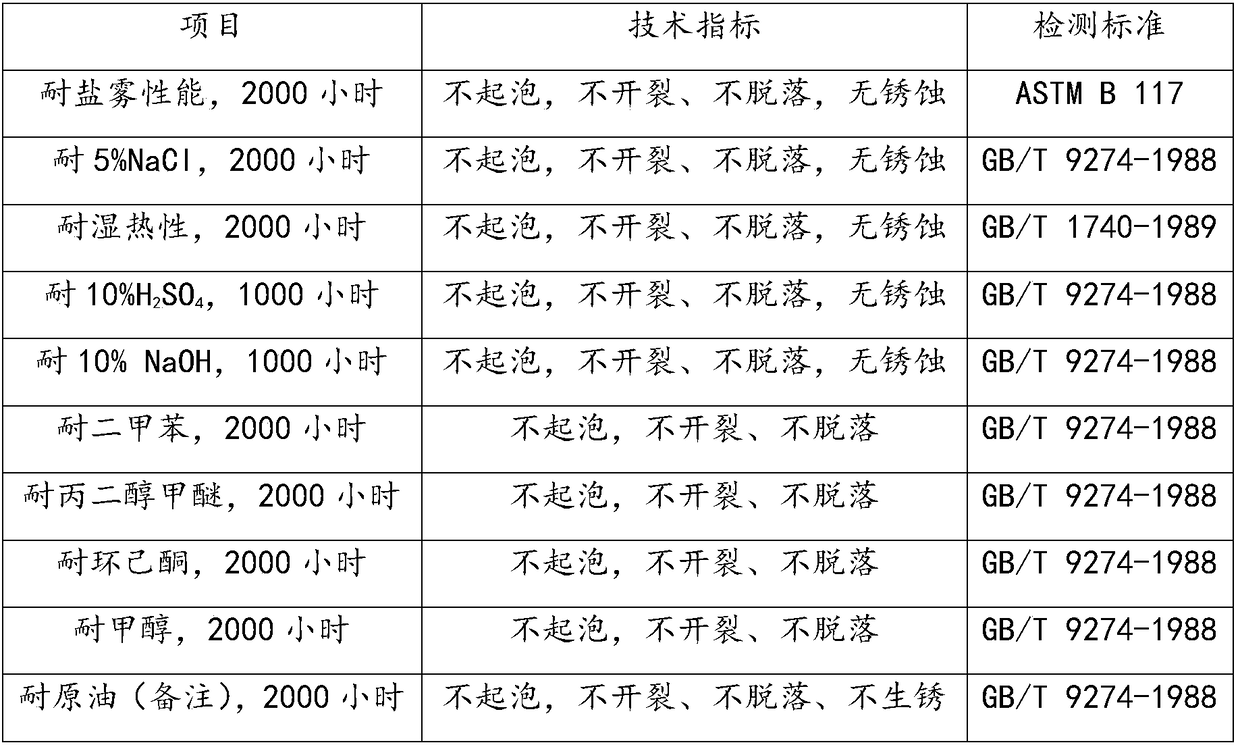 Chemical-resistant epoxy inner lining coating and preparation method thereof