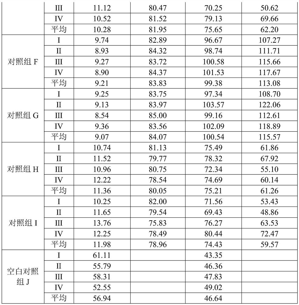 Medicinal fertilizer and its application method and application