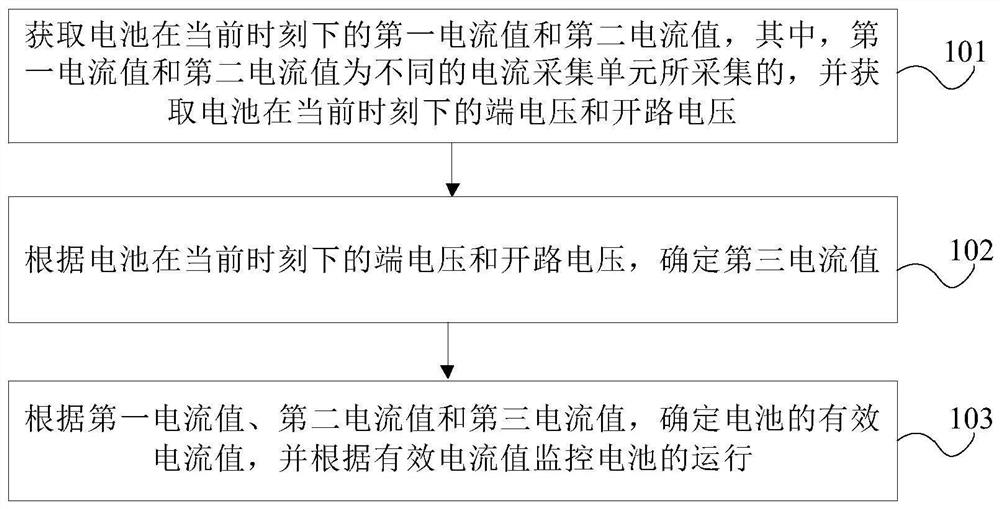 Battery monitoring method and device applied to vehicle, and equipment