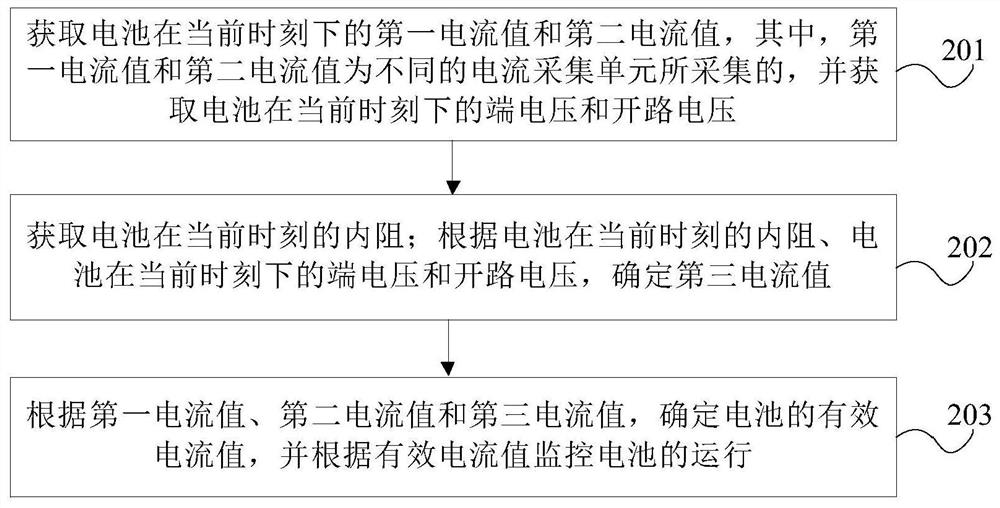 Battery monitoring method and device applied to vehicle, and equipment