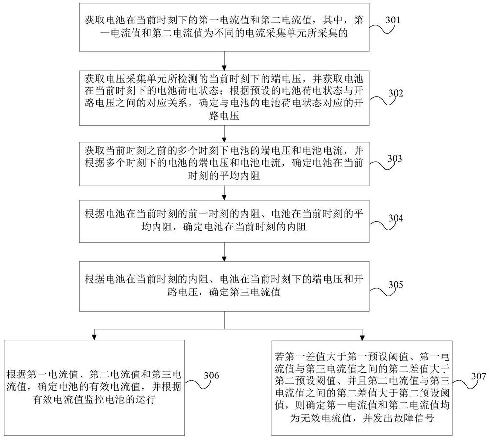 Battery monitoring method and device applied to vehicle, and equipment