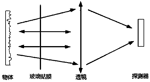 Preparation method of infrared laser protective film