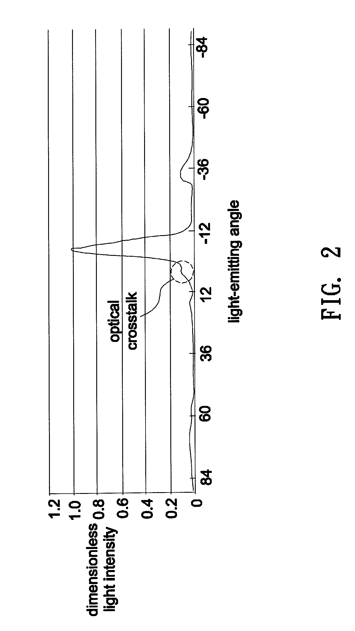 Backlight module