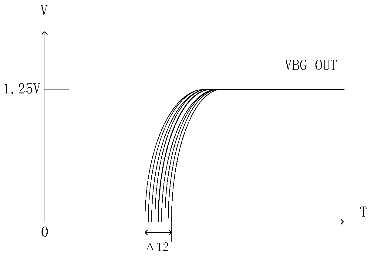 A high-speed power-on anti-overshoot circuit for bandgap reference voltage