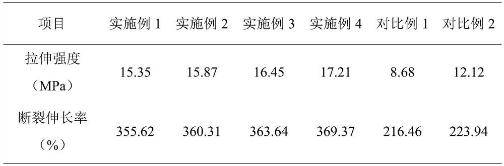 Electromagnetic wave radiation resistant optical cement and preparation method thereof