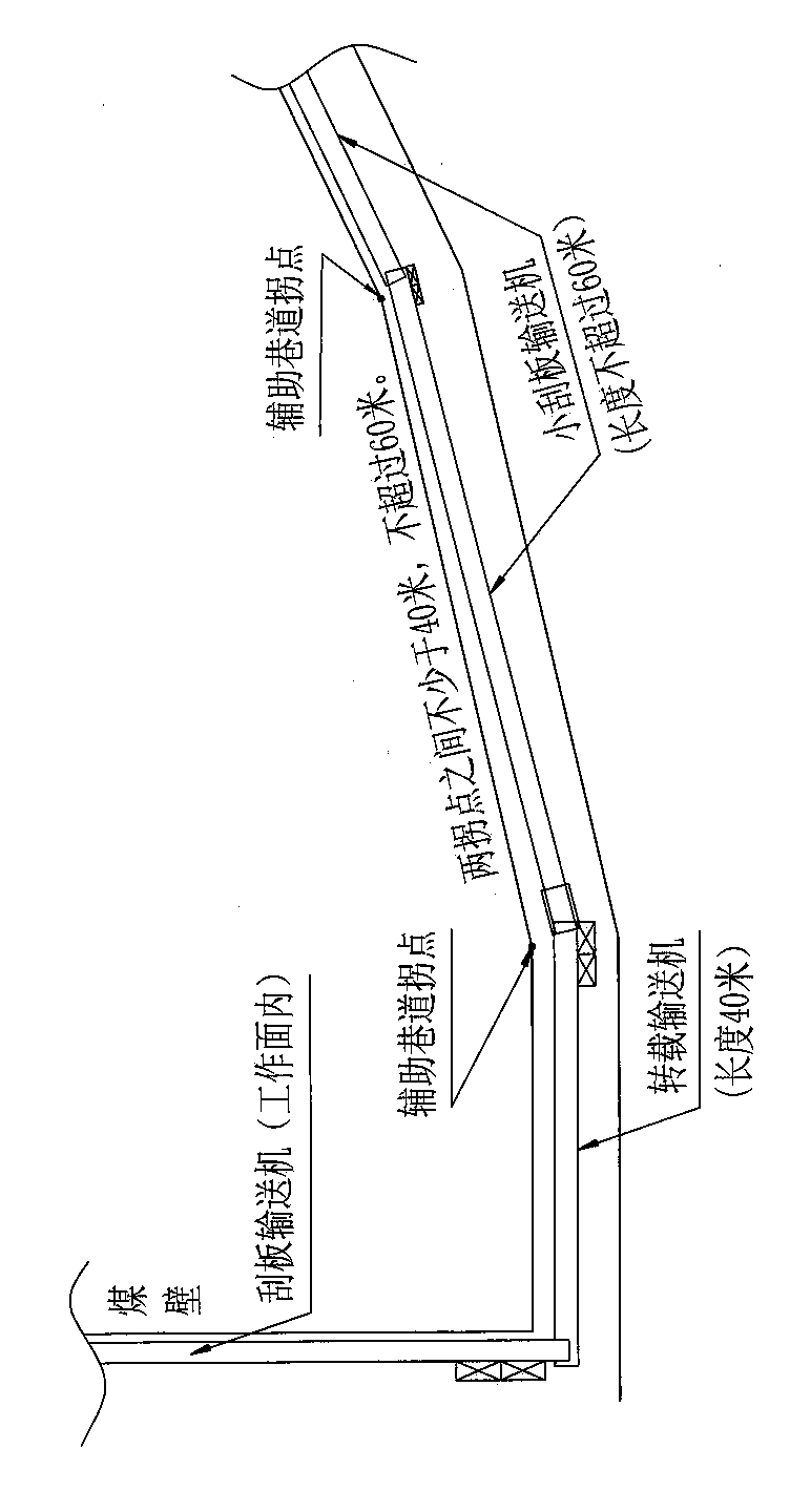 Conveyor gateway large-angle rotary stoping method of unequal length fully-mechanized mining working surfaces