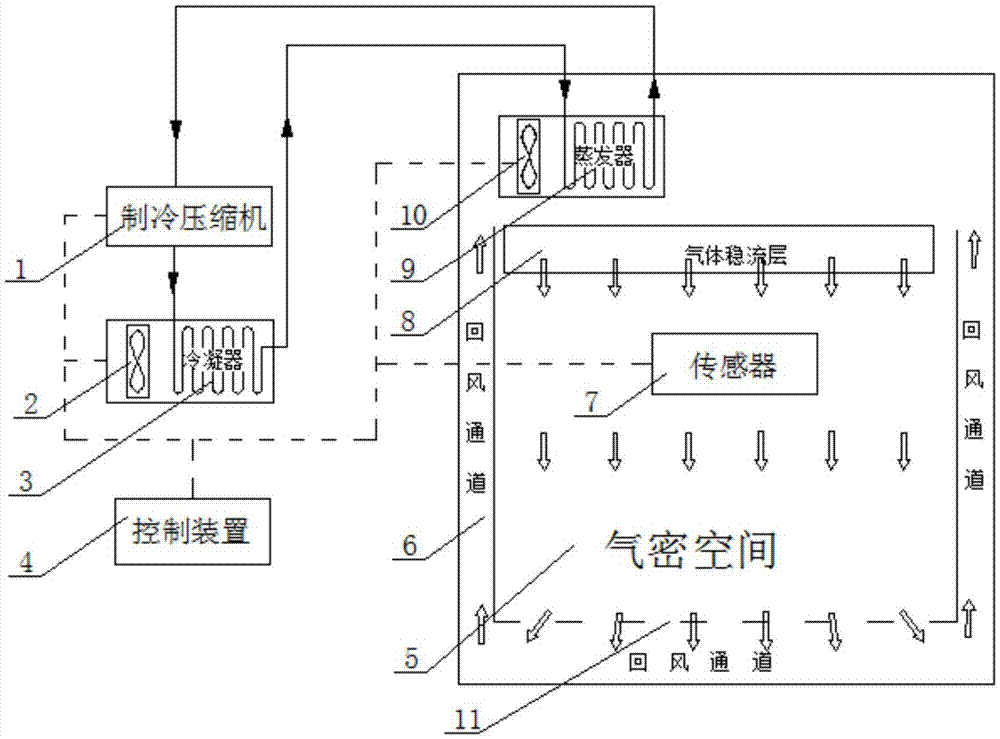 Precious object low-temperature preservation system