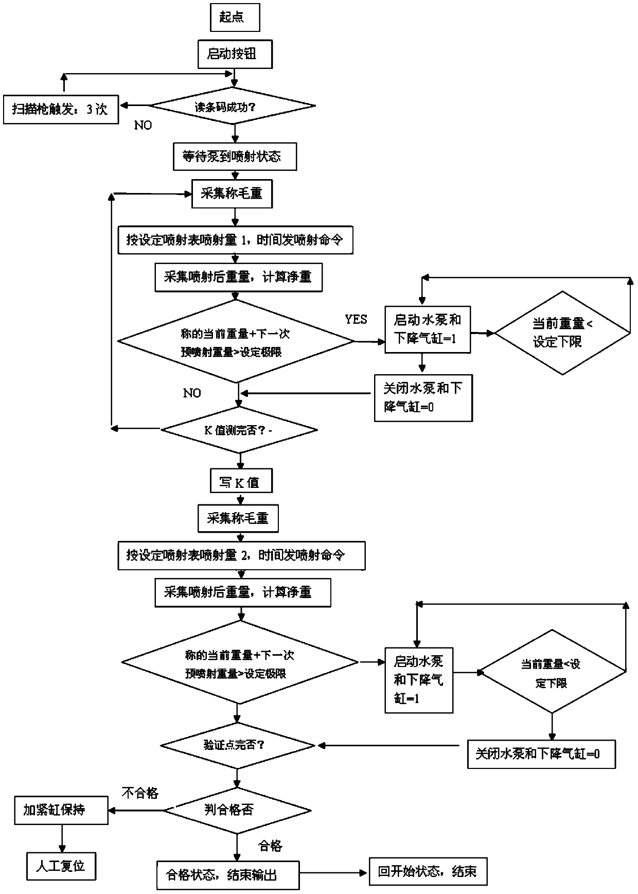 A urea metering injection pump automatic calibration system and calibration method thereof