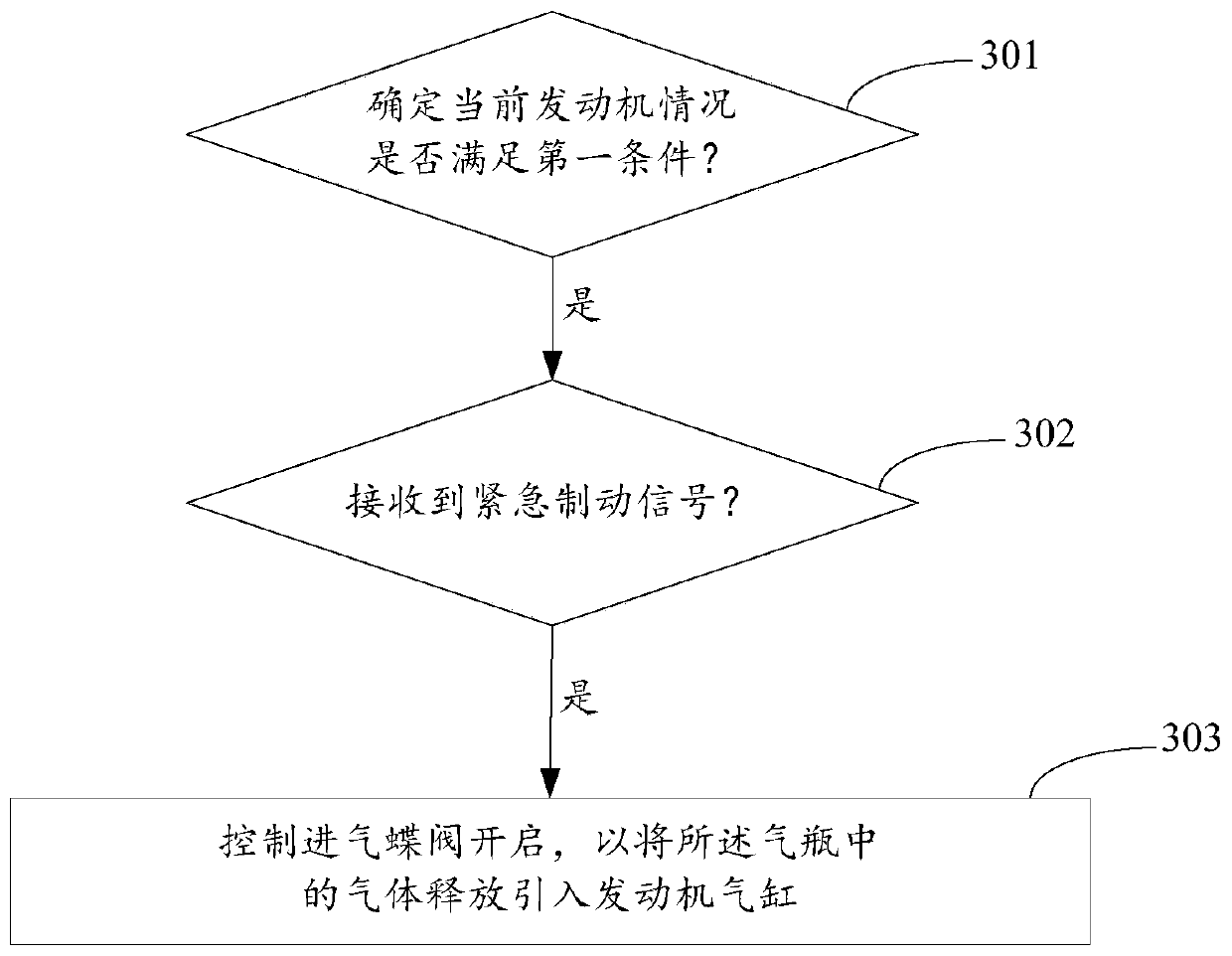 Engine air inlet structure, engine air inlet control method and device