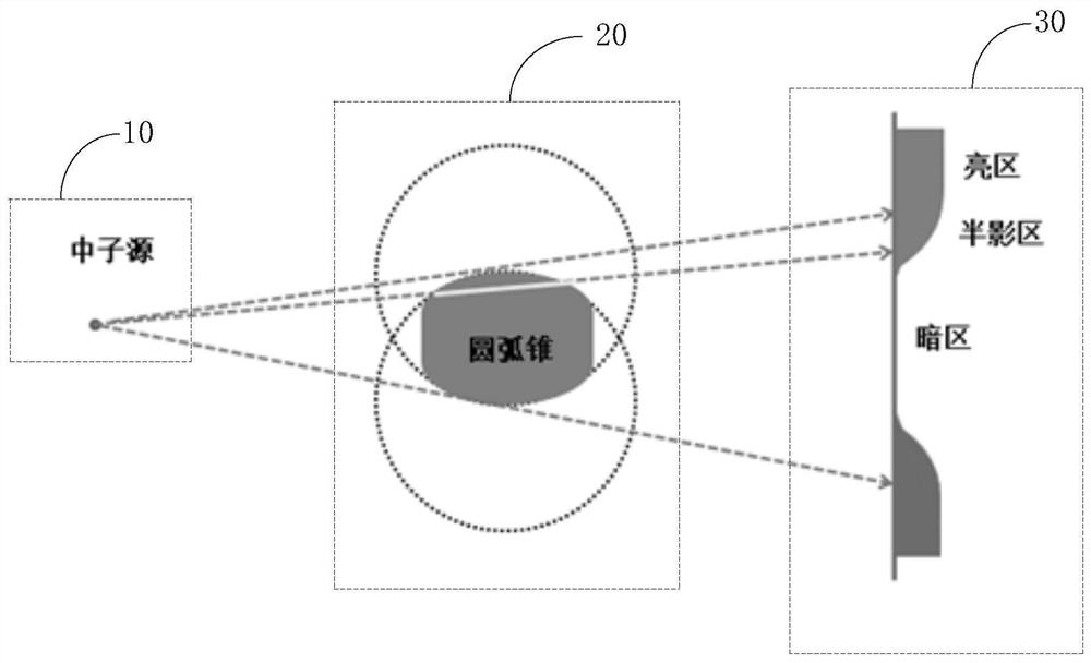 Ray emission area image measuring device and method