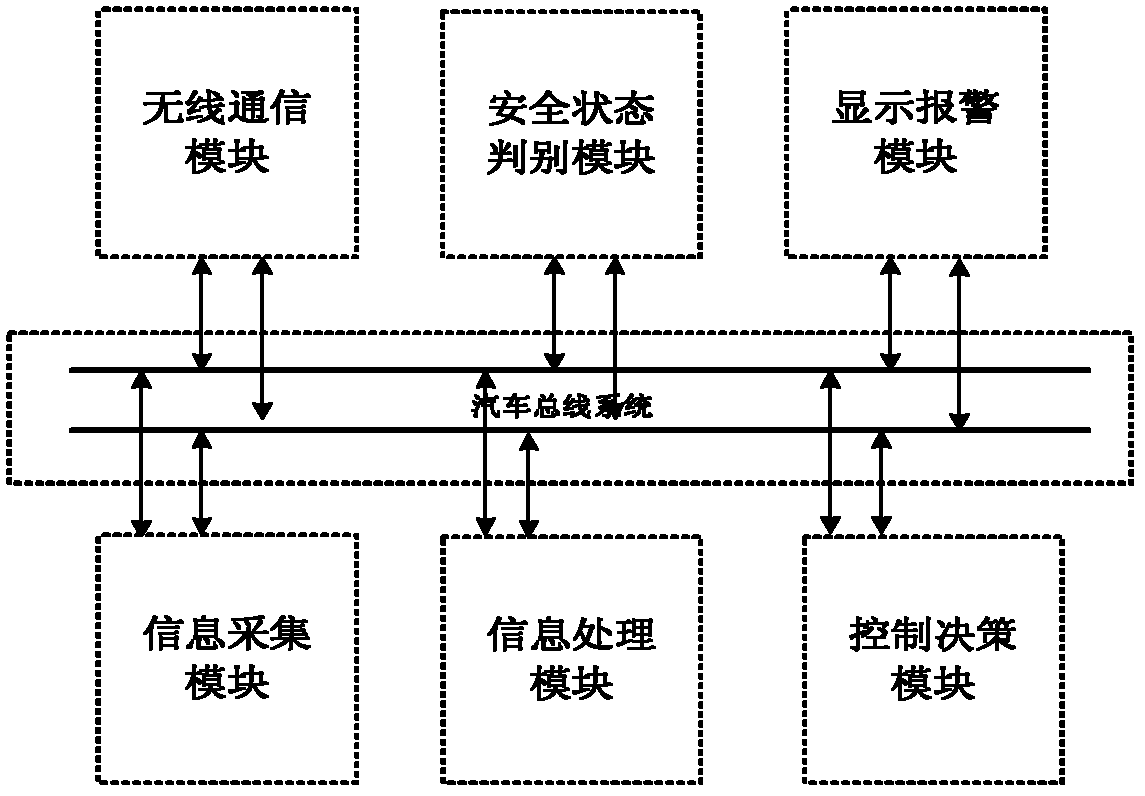 Safety early warning method of bus at bus stop in vehicle Internet based environment