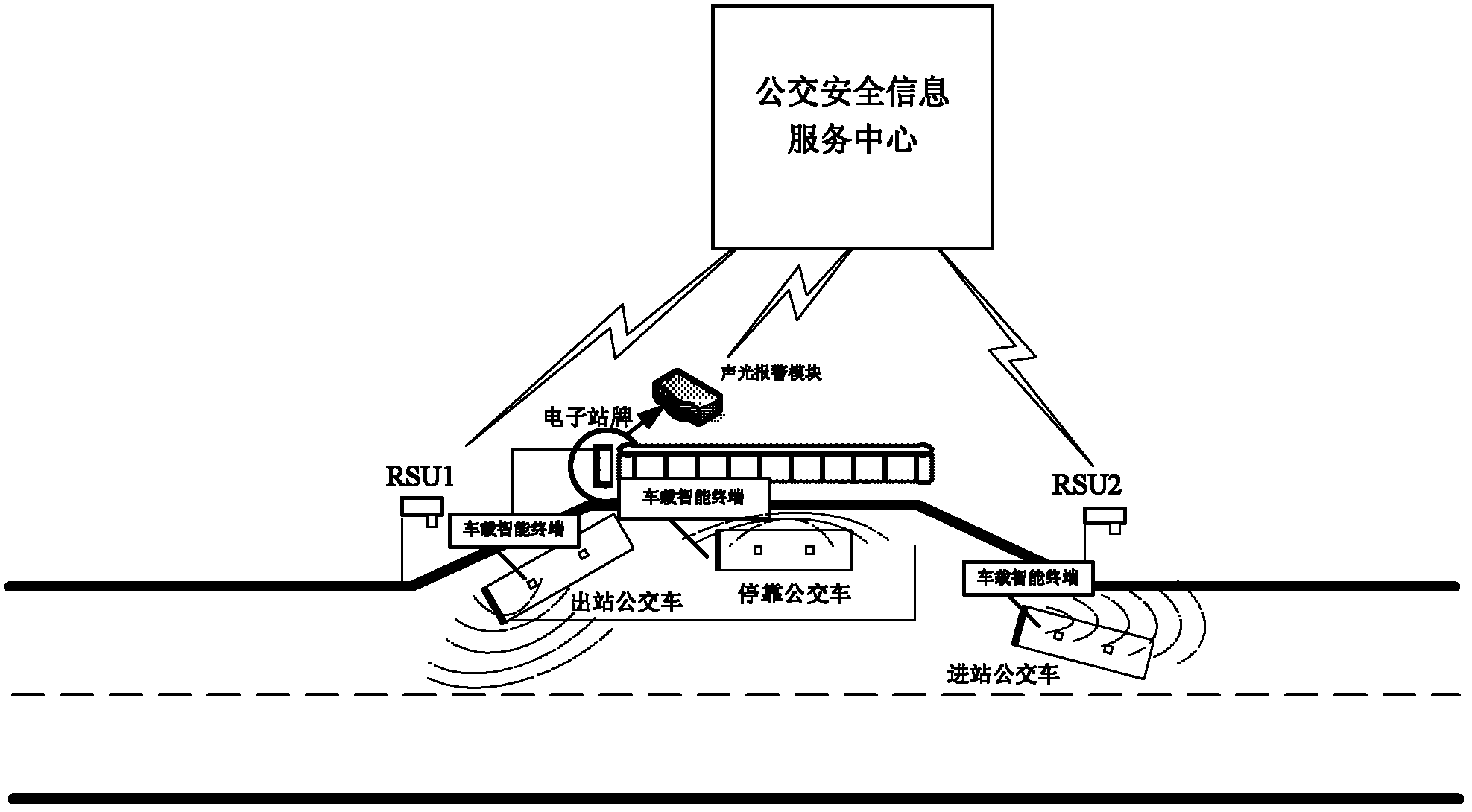 Safety early warning method of bus at bus stop in vehicle Internet based environment