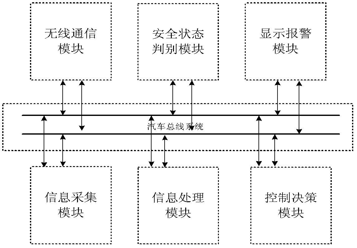 Safety early warning method of bus at bus stop in vehicle Internet based environment