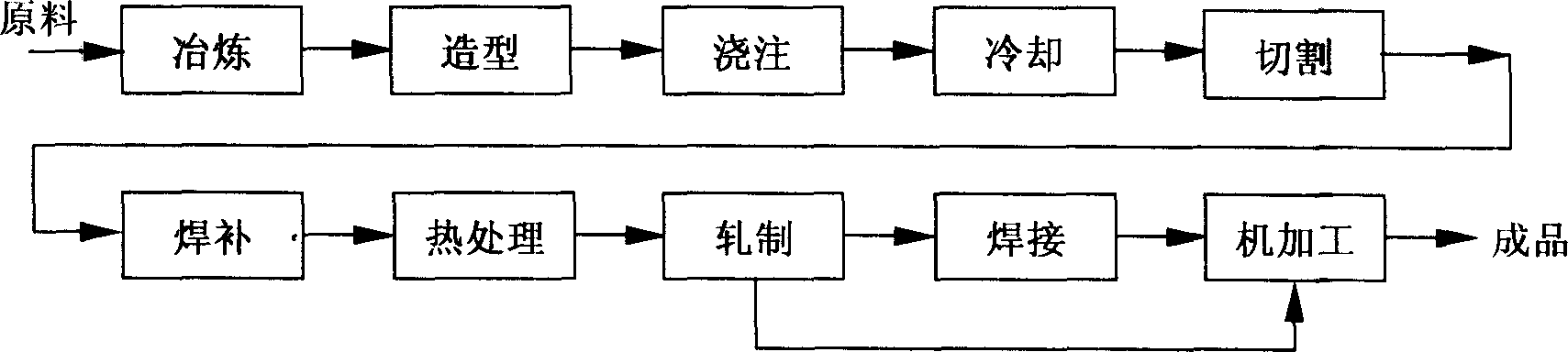 Method for improving wearability of wearable high manganese steel by using asymmetrical rolling