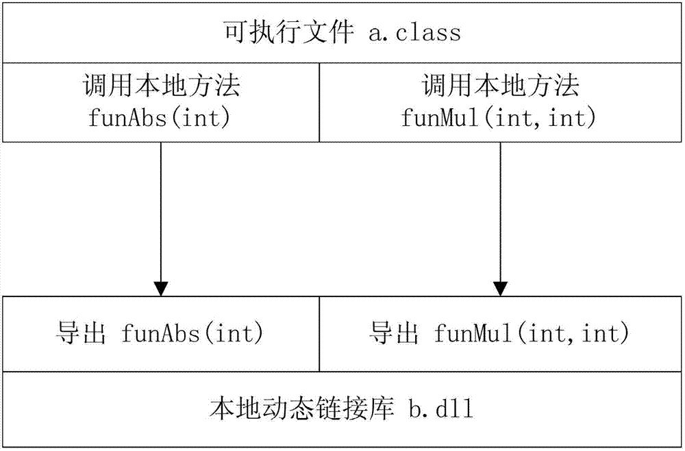 Software security protection method and equipment